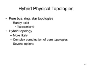 Hybrid Physical Topologies Pure bus, ring, star topologies Rarely exist Too restrictive Hybrid topology More likely Complex combination of pure topologies Several options 