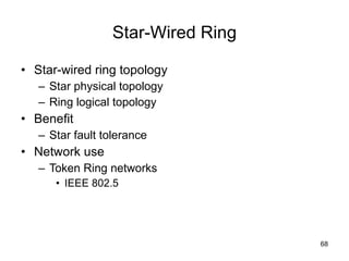 Star-Wired Ring Star-wired ring topology Star physical topology Ring logical topology Benefit Star fault tolerance Network use Token Ring networks IEEE 802.5 