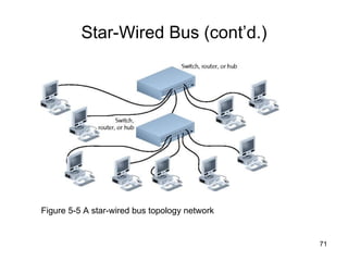 Star-Wired Bus (cont’d.) Figure 5-5 A star-wired bus topology network 