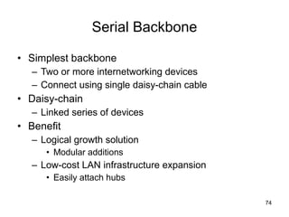Serial Backbone Simplest backbone Two or more internetworking devices Connect using single daisy-chain cable Daisy-chain Linked series of devices Benefit Logical growth solution Modular additions Low-cost LAN infrastructure expansion Easily attach hubs 