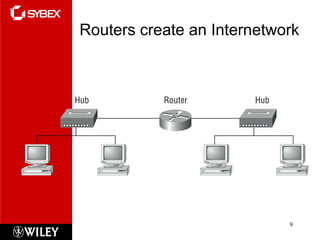 Routers create an Internetwork 
