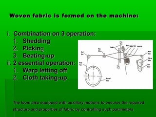 1.3 Application Parameters on1.3 Application Parameters on
Fabric StructureFabric Structure
““Fabric Structure is a manner...