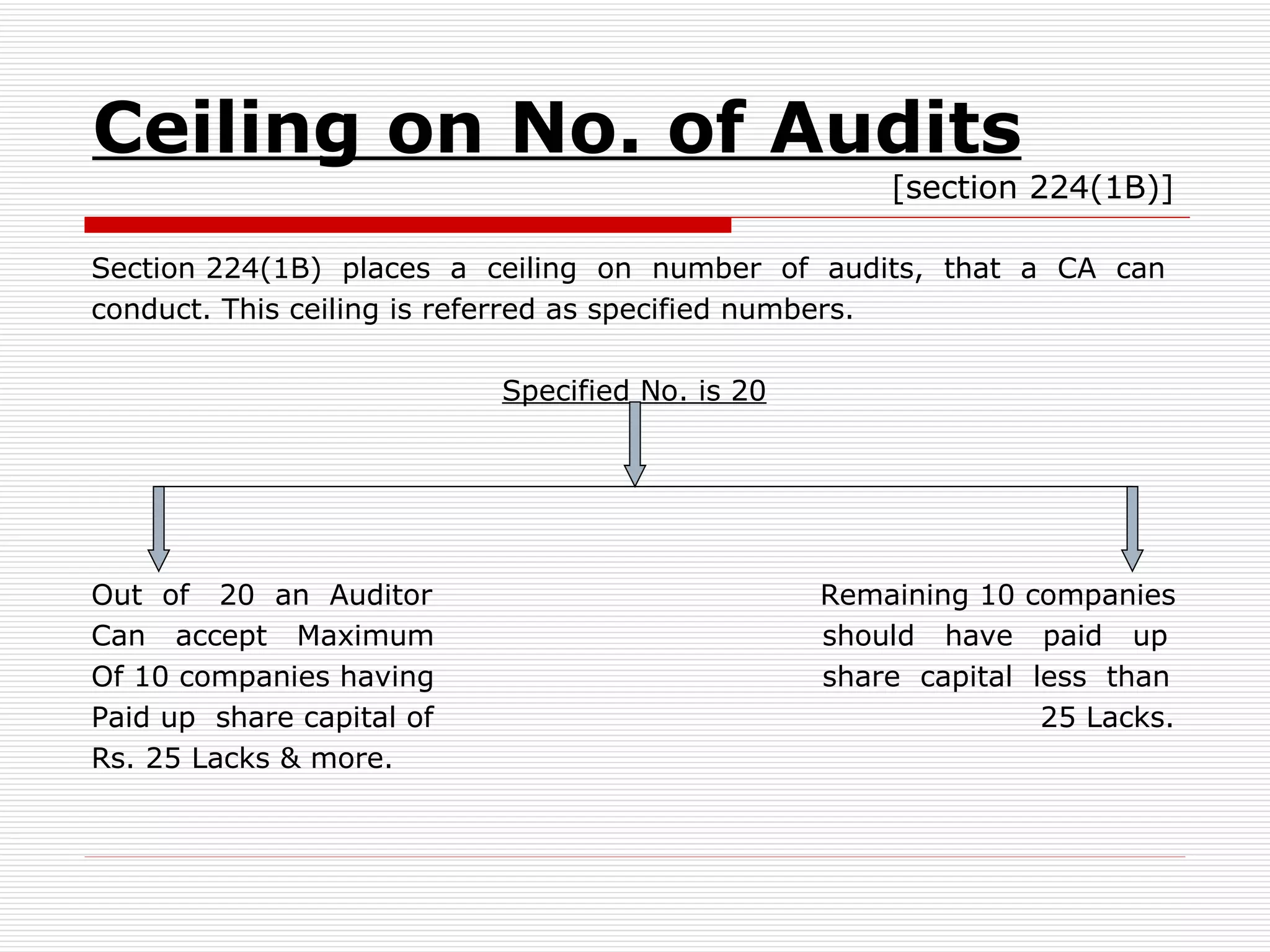 Ceiling on No. of Audits   [section 224(1B)] Section 224(1B)  places  a  ceiling  on  number  of  audits,  that  a  CA  can conduct. This ceiling is referred as specified numbers. Specified No. is 20 Out  of  20  an  Auditor  Remaining 10 companies Can  accept  Maximum  should  have  paid  up Of 10 companies having  share  capital  less  than Paid up  share capital of  25 Lacks. Rs. 25 Lacks & more. 