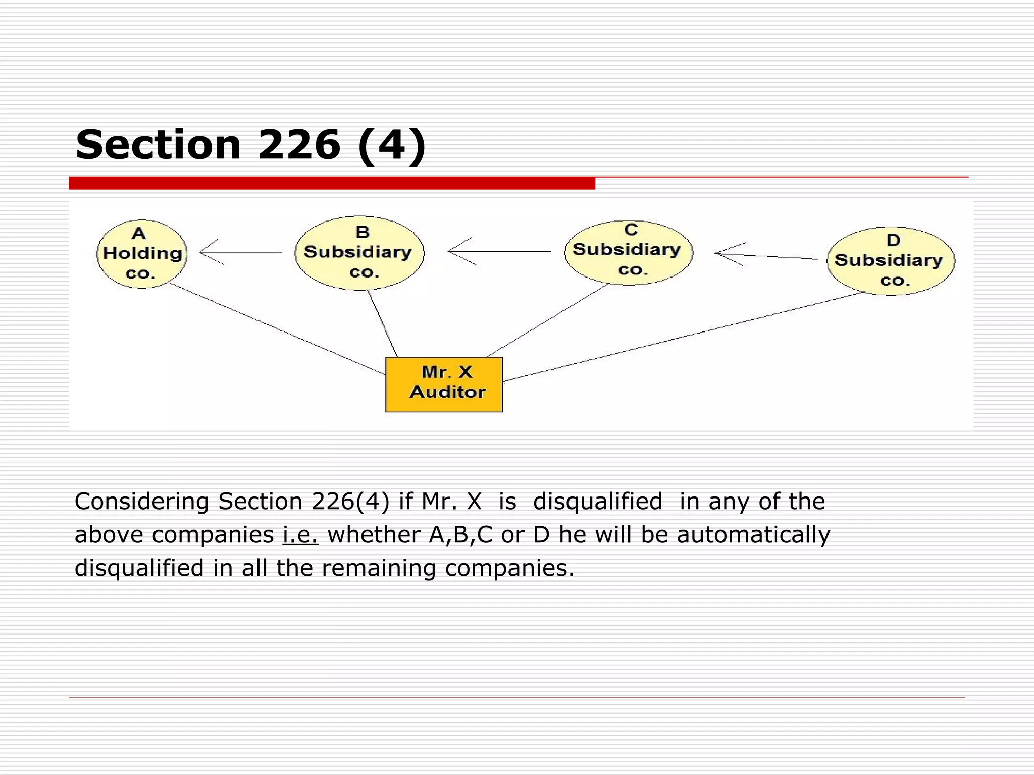 Section 226 (4) Considering Section 226(4) if Mr. X  is  disqualified  in any of the above companies  i.e.  whether A,B,C or D he will be automatically disqualified in all the remaining companies. 