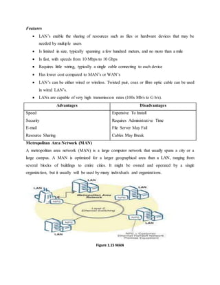 Features
 LAN’s enable the sharing of resources such as files or hardware devices that may be
needed by multiple users
 Is limited in size, typically spanning a few hundred meters, and no more than a mile
 Is fast, with speeds from 10 Mbps to 10 Gbps
 Requires little wiring, typically a single cable connecting to each device
 Has lower cost compared to MAN’s or WAN’s
 LAN’s can be either wired or wireless. Twisted pair, coax or fibre optic cable can be used
in wired LAN’s.
 LANs are capable of very high transmission rates (100s Mb/s to G b/s).
Advantages Disadvantages
Speed
Security
E-mail
Resource Sharing
Expensive To Install
Requires Administrative Time
File Server May Fail
Cables May Break
Metropolitan Area Network (MAN)
A metropolitan area network (MAN) is a large computer network that usually spans a city or a
large campus. A MAN is optimized for a larger geographical area than a LAN, ranging from
several blocks of buildings to entire cities. It might be owned and operated by a single
organization, but it usually will be used by many individuals and organizations.
Figure 1.15 MAN
 