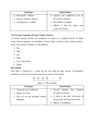 Advantages Disadvantages
 Data transfer is efficient
 Resource Sharing is efficient
 Communication is reliable
 Expensive and complicated to set up
the network connection
 More difficult to manage
 Difficult to make the system more
secure from hackers
1.8.3 Network Topologies (Network Virtual Structure)
A network topology describes the arrangement of systems on a computer network. In simple
words, Network topology is the description of virtual shape or structure of the computer network.
Some of the common topologies are the following
 Bus
 Ring
 Star
 Mesh
 Tree or hierarchical
 Hybrid
Bus topology
Each node is connected to a central bus that runs along the entire network. All information
transmitted across the bus can be received by any system in the network.
Figure 1.17 Bus Topology
Advantages Disadvantages
 Cheap and easy to implement
 Require less cable
 Does not use any specialized network
equipment
 Network disruption when computers
are added or removed
 A break in the cable will prevent all
systems from accessing the network.
 Difficult to troubleshoot.
 
