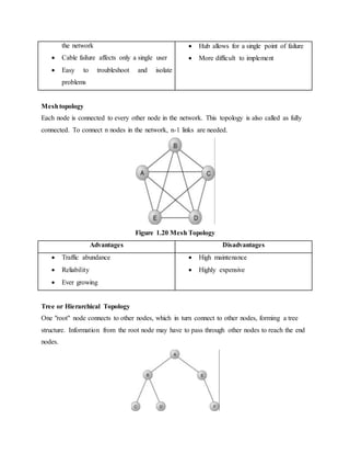 the network
 Cable failure affects only a single user
 Easy to troubleshoot and isolate
problems
 Hub allows for a single point of failure
 More difficult to implement
Meshtopology
Each node is connected to every other node in the network. This topology is also called as fully
connected. To connect n nodes in the network, n-1 links are needed.
Figure 1.20 Mesh Topology
Advantages Disadvantages
 Traffic abundance
 Reliability
 Ever growing
 High maintenance
 Highly expensive
Tree or Hierarchical Topology
One "root" node connects to other nodes, which in turn connect to other nodes, forming a tree
structure. Information from the root node may have to pass through other nodes to reach the end
nodes.
 