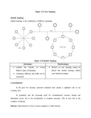 Figure 1.21 Tree Topology
Hybrid Topology
Hybrid topology is the combination of different topologies
Figure 1.22 Hybrid Topology
Advantages Disadvantages
 combine the benefits of several
different types of topologies
 workgroup efficiency and traffic can be
customized
 Devices on one topology cannot be
placed into another topology without
some hardware changes
1.9 INTERNET
In the past two decades, personal computers have played a significant role in our
everyday lives.
Its popularity and the increasing need for communication, resource sharing and
information access led to the development of computer networks. This in turn, led to the
evolution of Internet.
Internet: Interconnection of two or more computers is called Internet.
 