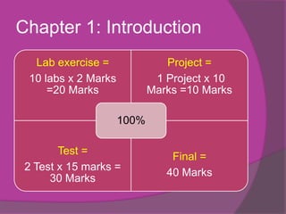 Chapter 1: Introduction