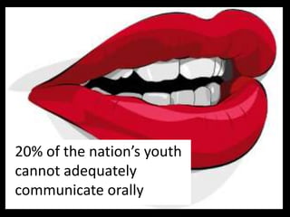 20% of the nation’s youth cannot adequately communicate orally