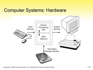 Computer Systems: Hardware 