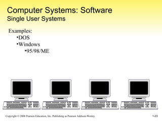 Computer Systems: Software Single User Systems Examples: DOS Windows 95/98/ME 