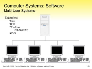 Computer Systems: Software Multi-User Systems Examples: Unix BSD Windows NT/2000/XP OS/X 