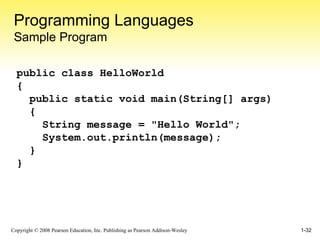 Programming Languages Sample Program public class HelloWorld { public static void main(String[] args) { String message =  " Hello World " ; System.out.println(message); } } 