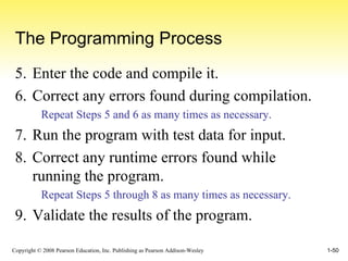 The Programming Process 5. Enter the code and compile it. 6. Correct any errors found during compilation.  Repeat Steps 5 and 6 as many times as necessary. 7. Run the program with test data for input. 8. Correct any runtime errors found while running the program.  Repeat Steps 5 through 8 as many times as necessary. 9. Validate the results of the program. 