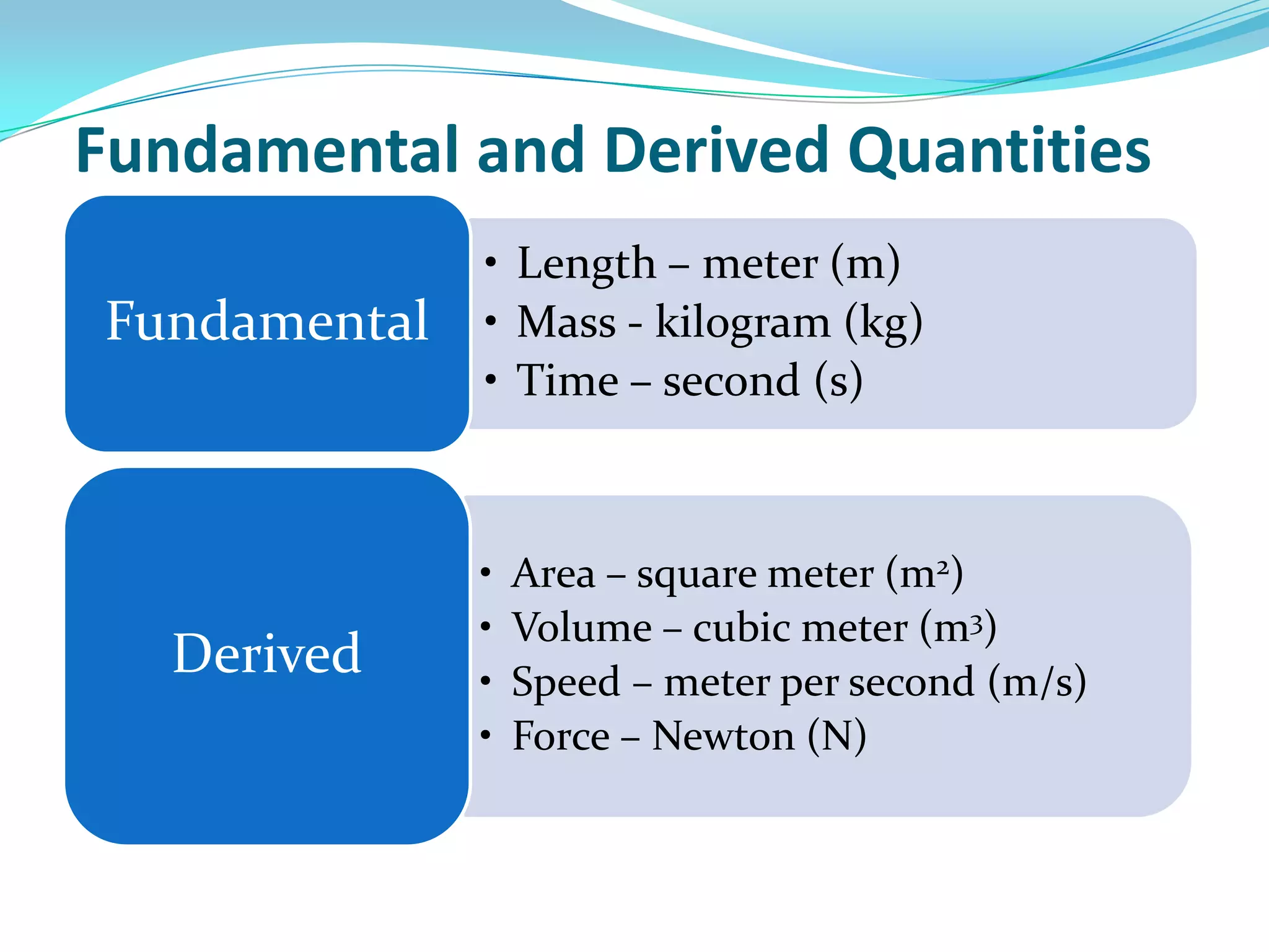 Description of SI base unitsThe meter is the length of the path travelled by light in vacuum during a time interval of 1/299 792 458 of a second.  (1⁄10,000,000 of the distance from the Earth's equator to the North Pole measured on the circumference through Paris.)