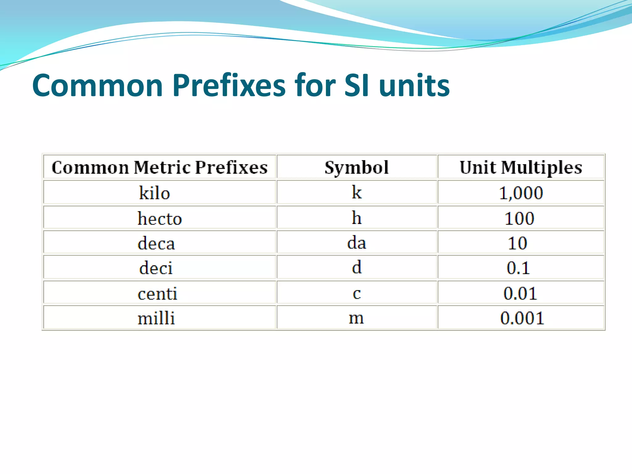 The second is the duration of 9 192 631 770 periods of the radiation corresponding to the transition between the two hyperfine levels of the ground state of the cesium 133 atom. This definition refers to a cesium atom at rest at a temperature of 0 K. (The day is divided in 24 hours, each hour divided in 60 minutes, each minute divided in 60 seconds. A second is 1⁄(24 × 60 × 60) of the day)Common Prefixes for SI units