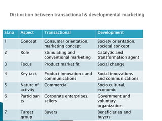Distinction between transactional & developmental marketing