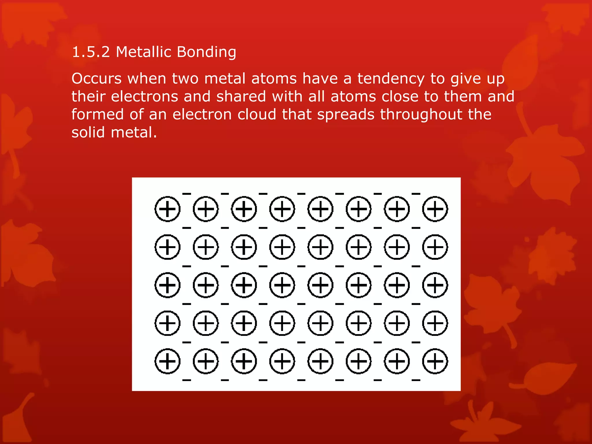 1.5.2 Metallic Bonding Occurs when two metal atoms have a tendency to give up their electrons and shared with all atoms close to them and formed of an electron cloud that spreads throughout the solid metal. 