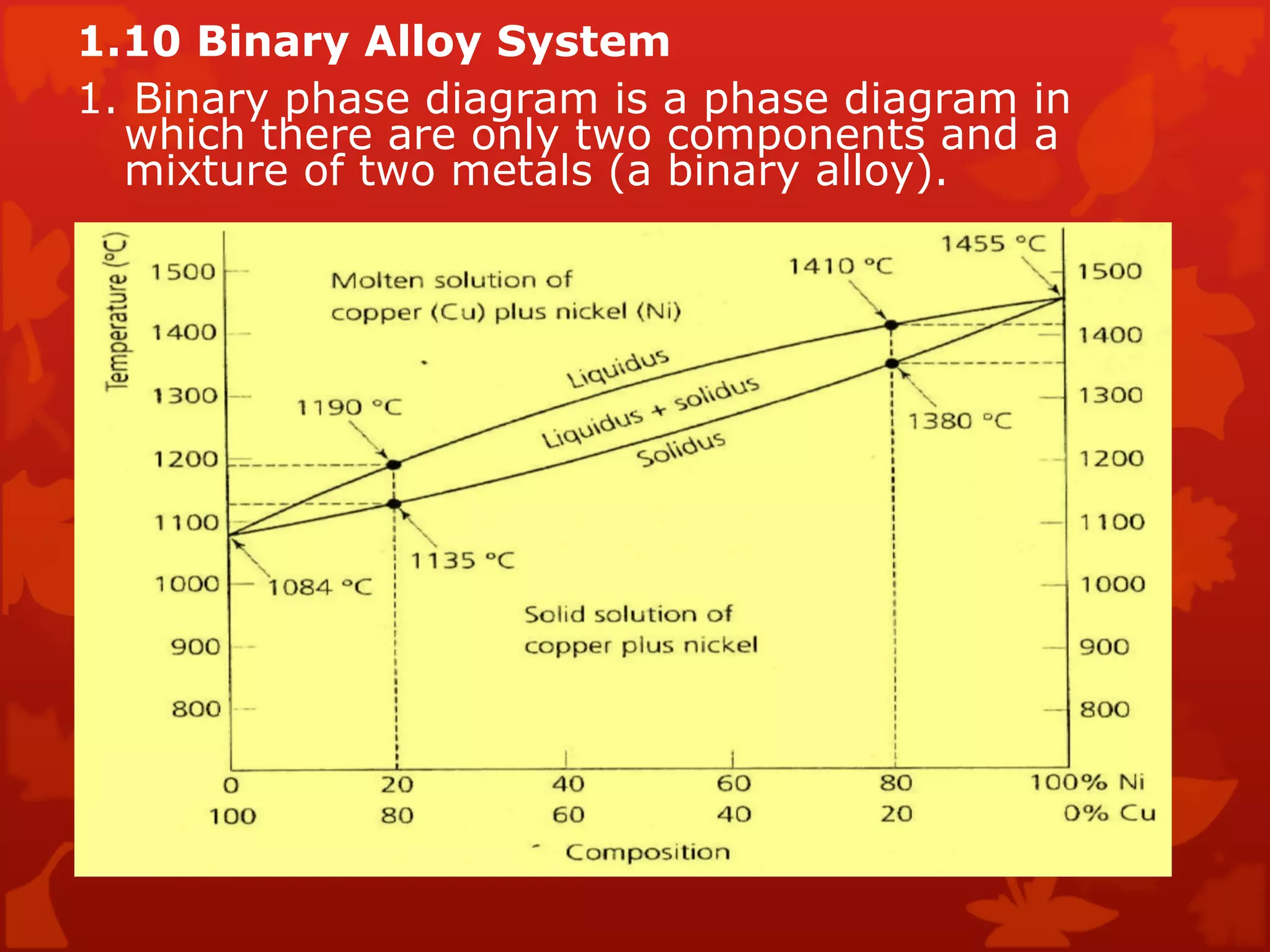 1.10 Binary Alloy System  1. Binary phase diagram is a phase diagram in which there are only two components and a mixture of two metals (a binary alloy).  