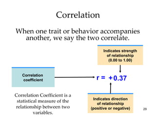 Correlation Correlation Coefficient is a statistical measure of the relationship between two variables. When one trait or behavior accompanies another, we say the two correlate. r = 0.37 + Correlation  coefficient Indicates direction of relationship (positive or negative) Indicates strength of relationship (0.00 to 1.00) 