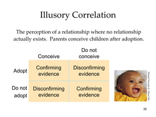 Illusory Correlation The perception of a relationship where no relationship actually exists.  Parents conceive children after adoption. Michael Newman Jr./ Photo Edit Confirming evidence Disconfirming evidence Do not adopt Disconfirming evidence Confirming evidence Adopt Do not conceive Conceive 