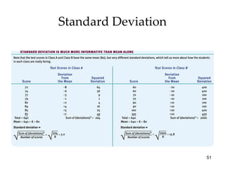 Standard Deviation 