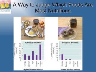 A Way to Judge Which Foods Are Most Nutritious 