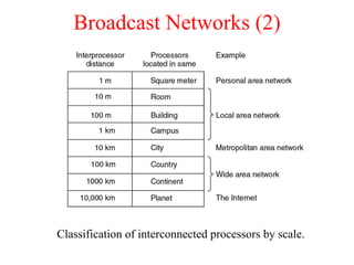 Broadcast Networks (2) Classification of interconnected processors by scale. 