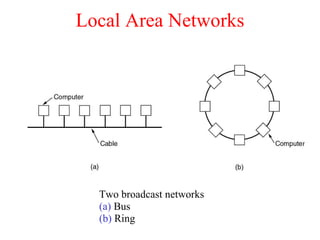Local Area Networks Two broadcast networks (a)  Bus (b)  Ring 