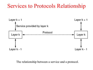 Services to Protocols Relationship The relationship between a service and a protocol. 