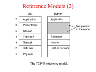 Reference Models (2) The TCP/IP reference model. 