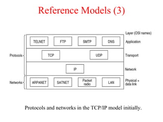 Reference Models (3) Protocols and networks in the TCP/IP model initially. 