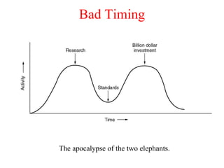Bad Timing The apocalypse of the two elephants. 