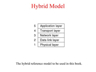 Hybrid Model The hybrid reference model to be used in this book. 