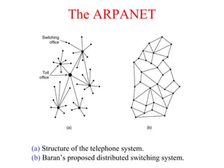 The ARPANET (a)  Structure of the telephone system. (b)  Baran’s proposed distributed switching system. 
