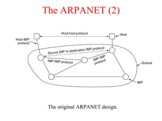 The ARPANET (2) The original ARPANET design. 