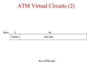 ATM Virtual Circuits (2) An ATM cell. 
