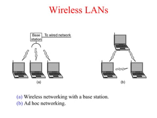 Wireless LANs (a)  Wireless networking with a base station. (b)  Ad hoc networking. 