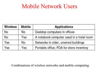 Mobile Network Users Combinations of wireless networks and mobile computing. 