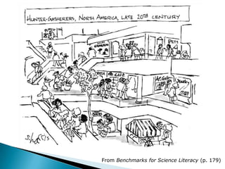 From Benchmarks for Science Literacy (p. 179)
 