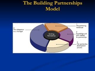 The Building Partnerships Model 