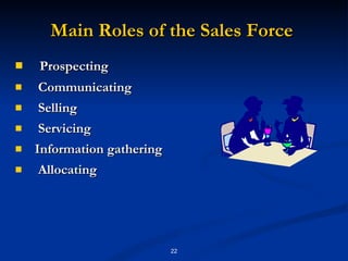 Main Roles of the Sales Force   Prospecting  Communicating Selling  Servicing   Information gathering  Allocating   