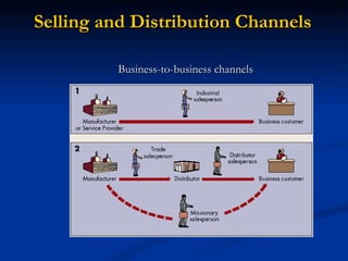 Selling and Distribution Channels Business-to-business channels 