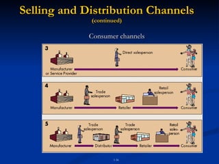 Selling and Distribution Channels  (continued) Consumer channels 1- 