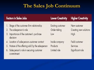 The Sales Job Continuum 