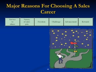 Major Reasons For Choosing A Sales Career 