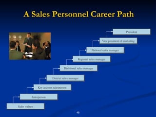 A Sales Personnel Career Path 