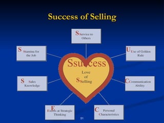 Success of Selling S S U C C Ssuccess E S S 