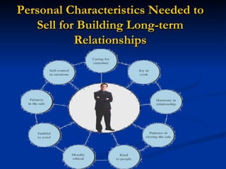 Personal Characteristics Needed to Sell for Building Long-term Relationships 